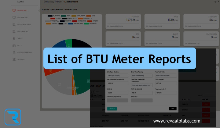 List of BTU Meter Reports